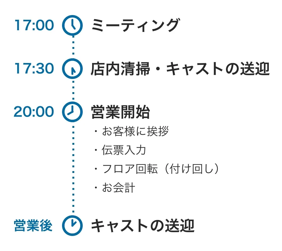 1日のスケジュール