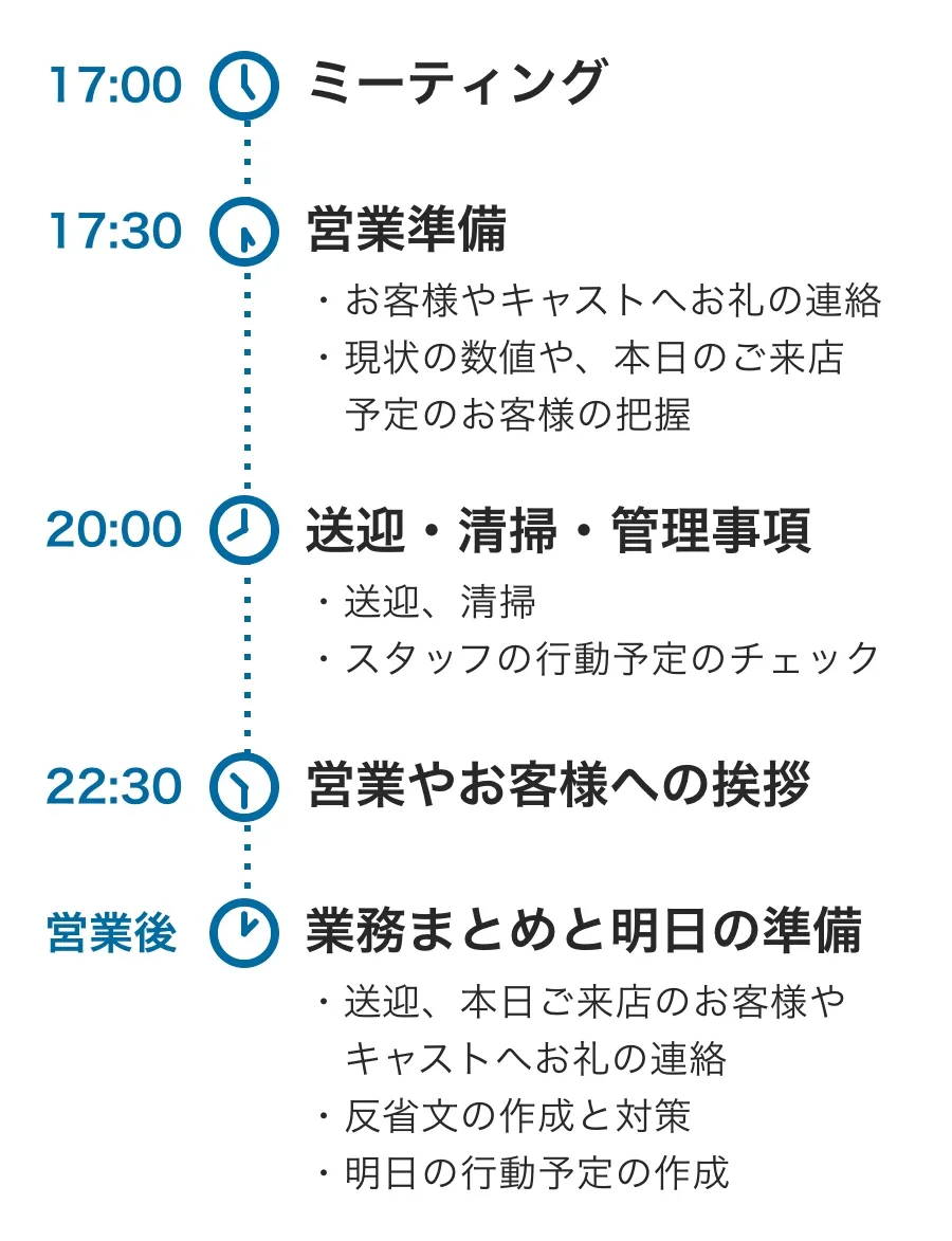 1日のスケジュール