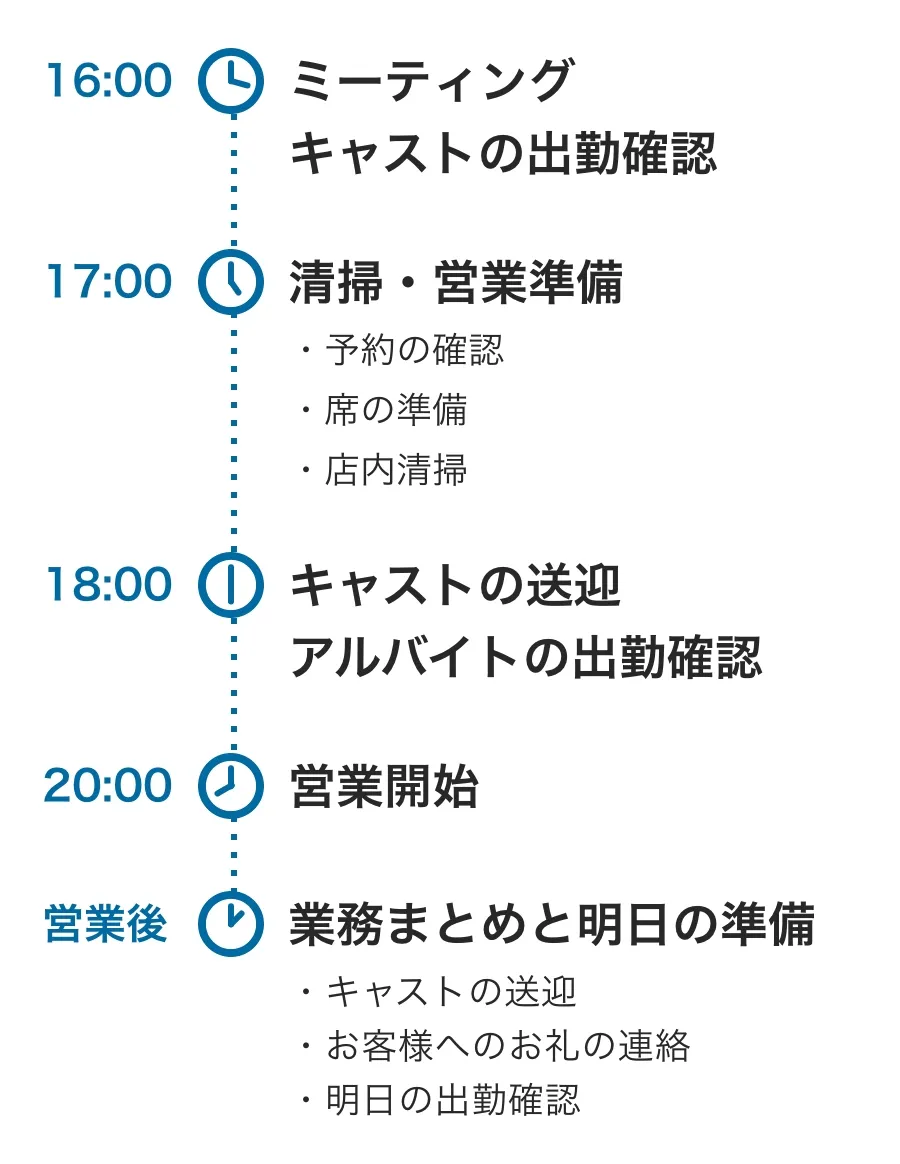 1日のスケジュール