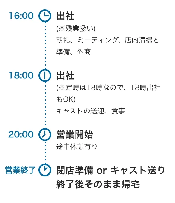 1日のスケジュール